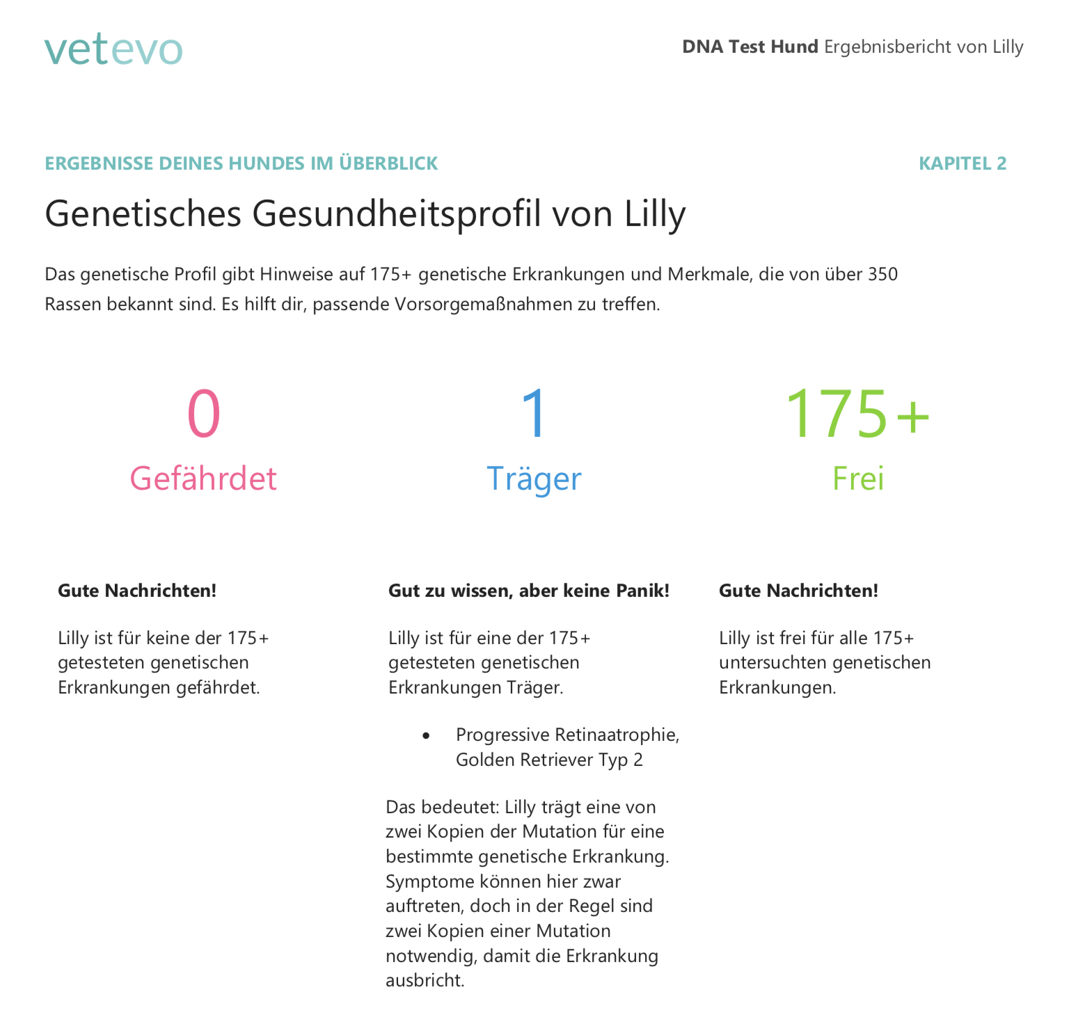 Vetevo Dna Test